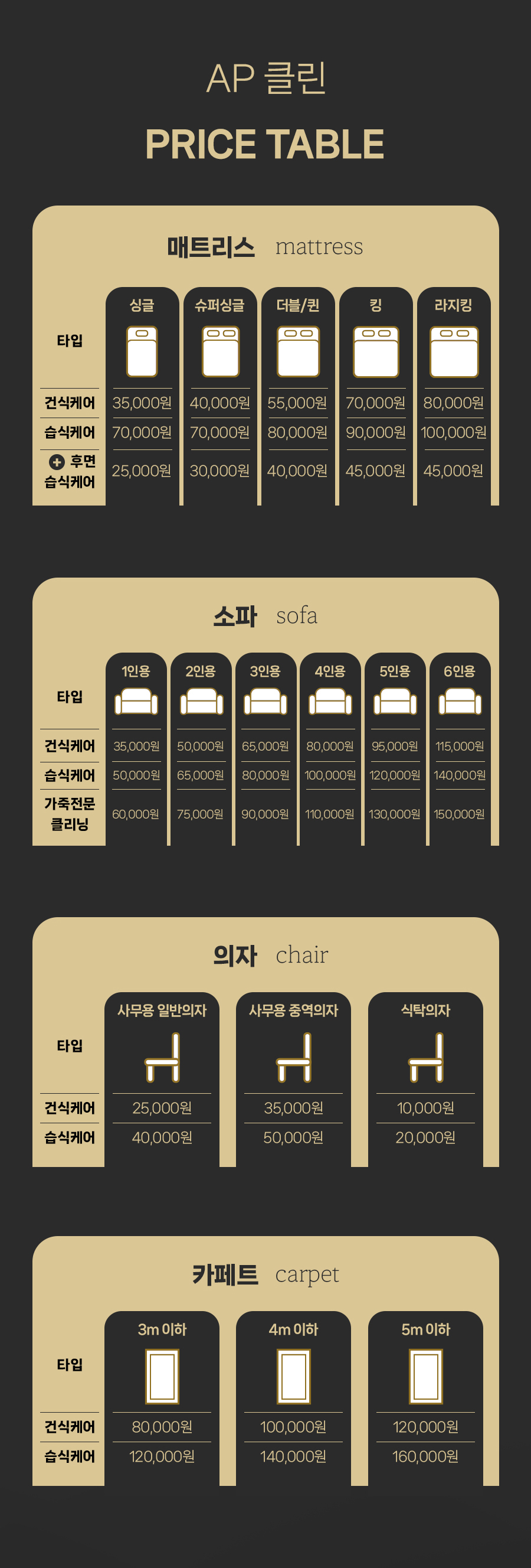 AP클린 품목별 케어 금액표 — 매트리스 / 소파 / 의자 / 카페트